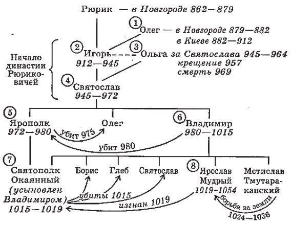Ирина Пигулевская - История, мифы и боги древних славян