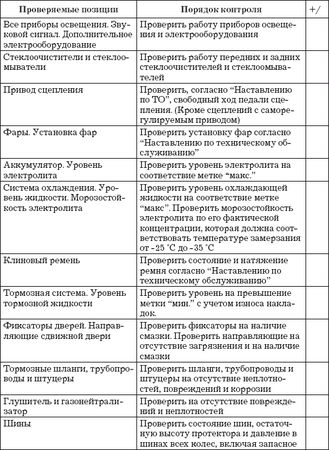Владислав Волгин - Приёмщик автосервиса: Практическое пособие