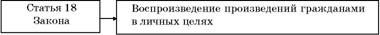 Авторское право. Вводный курс