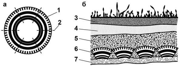 Юрий Подольский - Мебель и садовые украшения из автомобильной резины