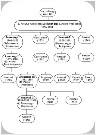 Денис Алексеев - Краткий справочник исторических дат