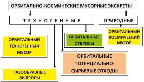 Вадим Романов - Мусор преграждает путь в космос