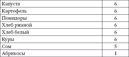 Ирина Вечерская - 100 рецептов блюд, богатых микроэлементами. Вкусно, полезно,...