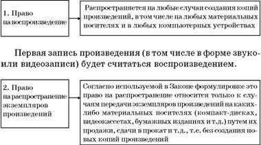 Владимир Козырев, Константин Леонтьев - Авторское право. Вводный курс
