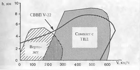 Евгений Ружицкий - Американские самолеты вертикального взлета