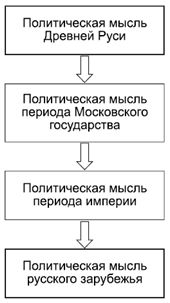 Александр Тургаев, Андрей Хренов - Политология в схемах и комментариях