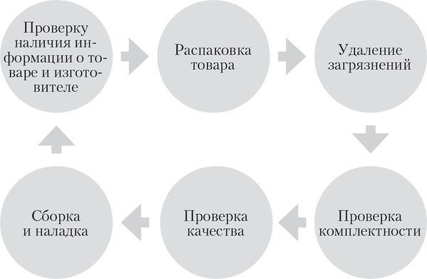 Алена Нариньяни, Алеся Довлатова - Клиент всегда прав. Все о защите прав...