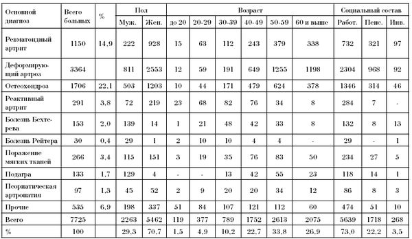 Эдуард Пихлак - СКАЛ - альтернатива традиционному стационару