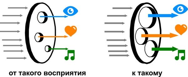 Александр Любимов - Мастерство коммуникации