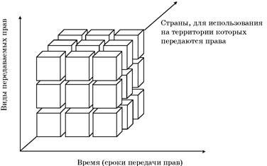 Владимир Козырев, Константин Леонтьев - Авторское право. Вводный курс