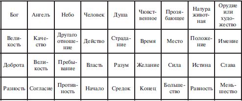 Владимир Аннушкин - История русской риторики. Хрестоматия