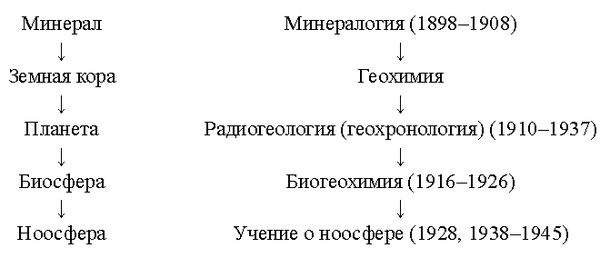 Александр Субетто - Ноосферный прорыв России в будущее в XXI веке
