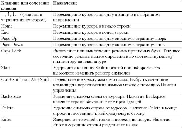 Юрий Зозуля - Компьютер на 100 %. Начинаем с Windows Vista
