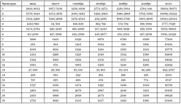 Эдуард Пихлак - СКАЛ - альтернатива традиционному стационару