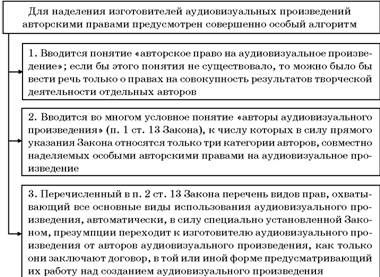Владимир Козырев, Константин Леонтьев - Авторское право. Вводный курс