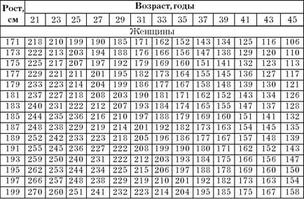 Эдуард Сакун - Построение учебного процесса по физическому воспитанию студентов...