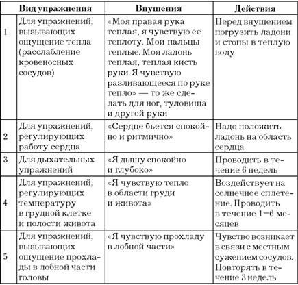 Эдуард Сакун - Построение учебного процесса по физическому воспитанию студентов...