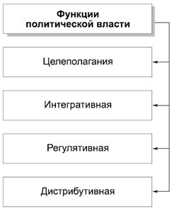 Александр Тургаев, Андрей Хренов - Политология в схемах и комментариях
