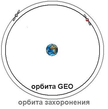 Вадим Романов - Мусор преграждает путь в космос