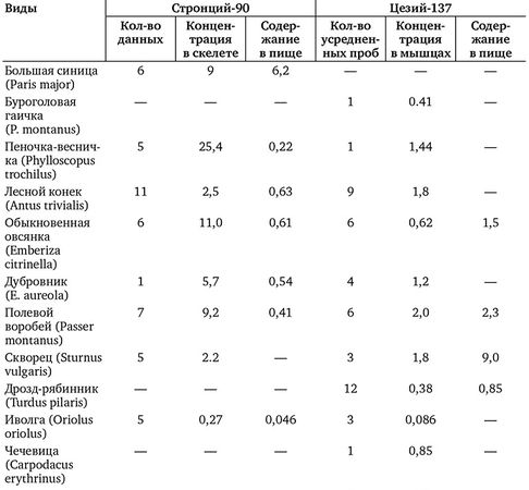 Рой Медведев, Жорес Медведев - Атомная катастрофа на Урале