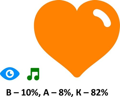 Александр Любимов - Мастерство коммуникации