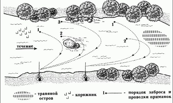Александр Пышков, Сергей Смирнов - Как правильно ловить рыбу спиннингом