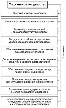 Александр Тургаев, Андрей Хренов - Политология в схемах и комментариях