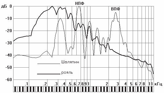 Коллектив авторов, Владимир Морозов - Резонансная техника пения и речи....