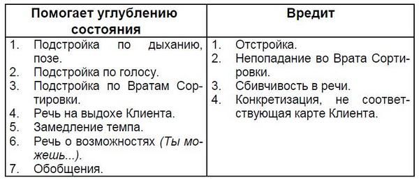 Александр Любимов - Мастерство коммуникации