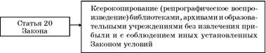 Авторское право. Вводный курс