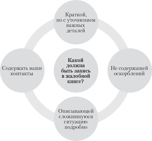 Алена Нариньяни, Алеся Довлатова - Клиент всегда прав. Все о защите прав...
