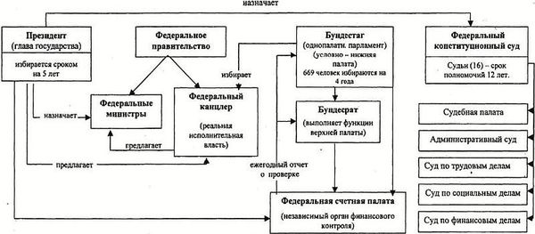 Ирина Бурдукова, Анатолий Чистяков и др. - Политические и избирательные системы...
