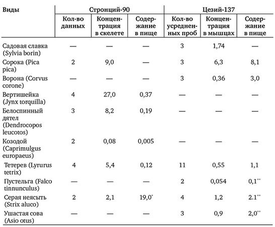Рой Медведев, Жорес Медведев - Атомная катастрофа на Урале