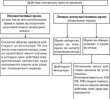 Владимир Козырев, Константин Леонтьев - Авторское право. Вводный курс