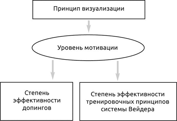Вадим Нагаев - Неизвестные аспекты бодибилдинга