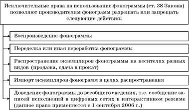 Владимир Козырев, Константин Леонтьев - Авторское право. Вводный курс