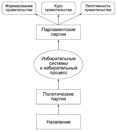 Александр Тургаев, Андрей Хренов - Политология в схемах и комментариях