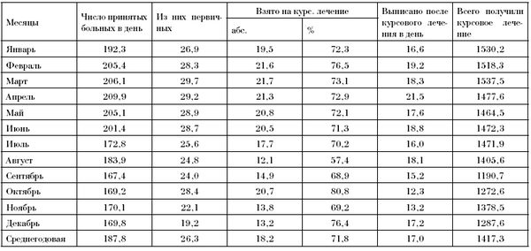 Эдуард Пихлак - СКАЛ - альтернатива традиционному стационару