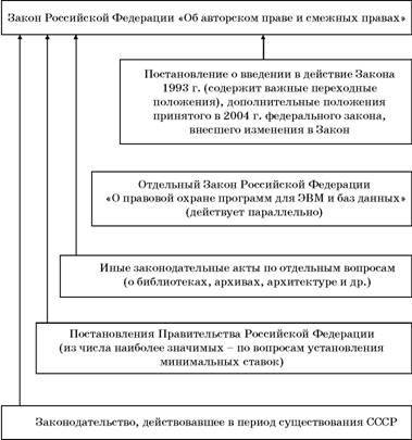 Владимир Козырев, Константин Леонтьев - Авторское право. Вводный курс