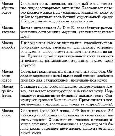 Мария Згурская - Косметика и мыло ручной работы
