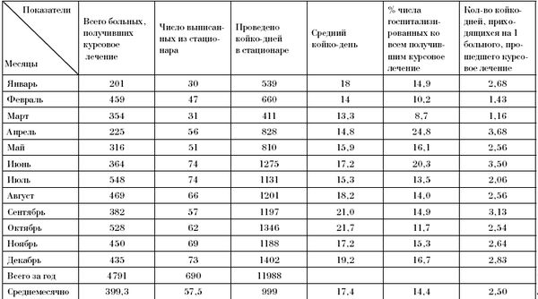 Эдуард Пихлак - СКАЛ - альтернатива традиционному стационару