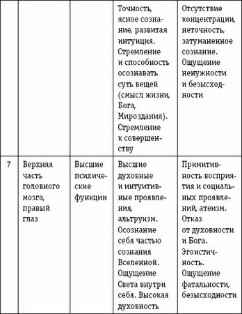 Дмитрий Невский - Активные магические воздействия. Уроки мастера. Техники и...