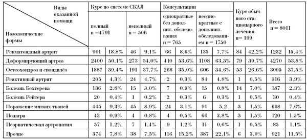 Эдуард Пихлак - СКАЛ - альтернатива традиционному стационару