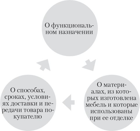 Алена Нариньяни, Алеся Довлатова - Клиент всегда прав. Все о защите прав...