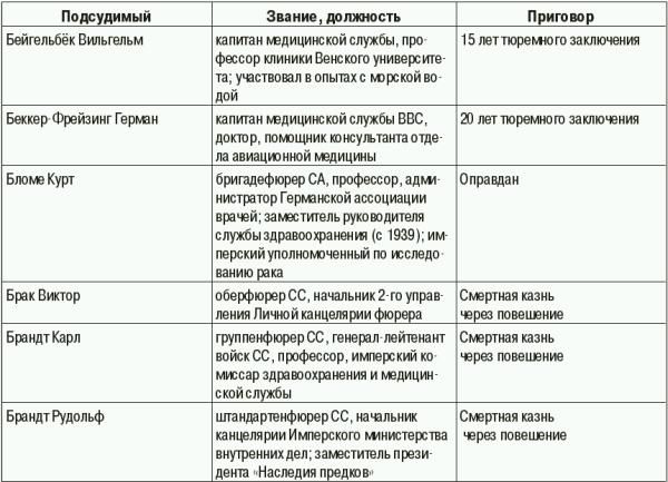 Константин Залесский - СС. Охранные отряды НСДАП