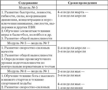 Эдуард Сакун - Построение учебного процесса по физическому воспитанию студентов...