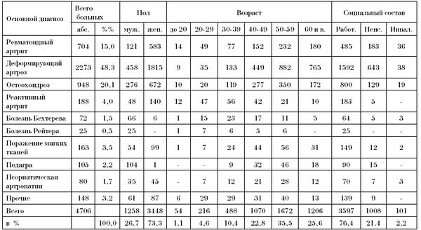 Эдуард Пихлак - СКАЛ - альтернатива традиционному стационару