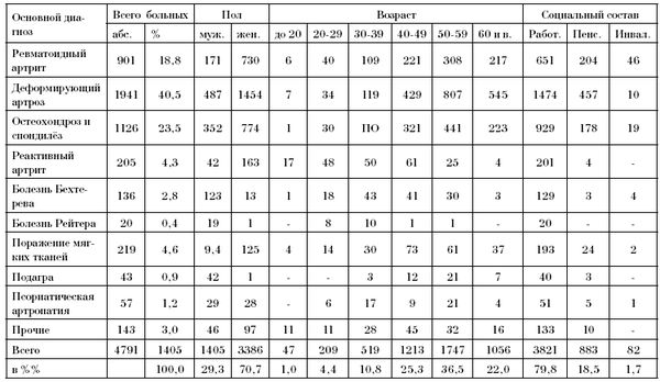 Эдуард Пихлак - СКАЛ - альтернатива традиционному стационару