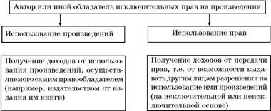 Владимир Козырев, Константин Леонтьев - Авторское право. Вводный курс