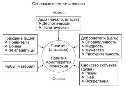 Александр Тургаев, Андрей Хренов - Политология в схемах и комментариях